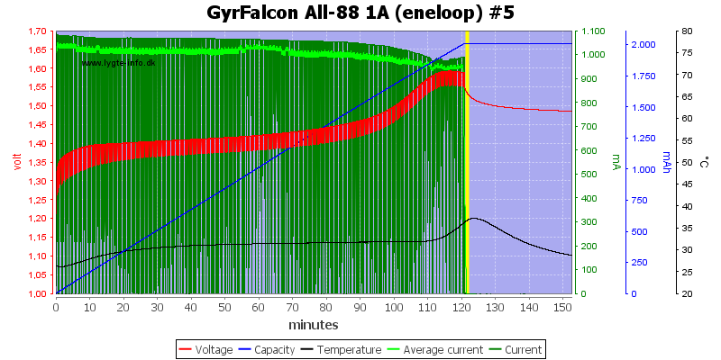GyrFalcon%20All-88%201A%20%28eneloop%29%20%235