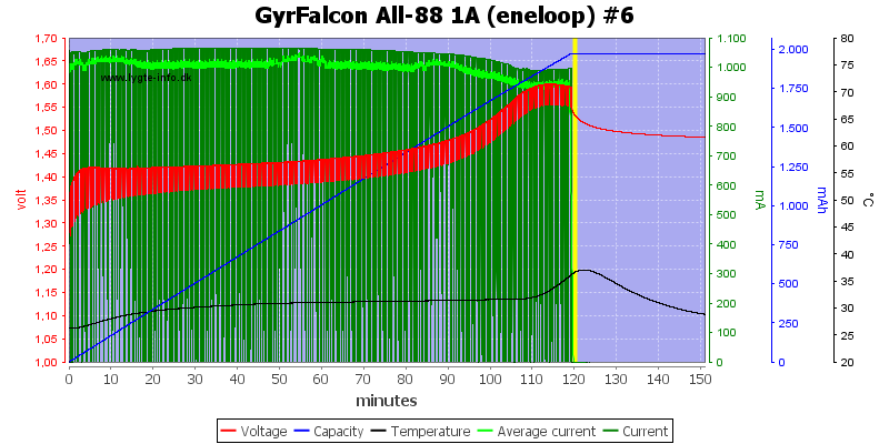 GyrFalcon%20All-88%201A%20%28eneloop%29%20%236