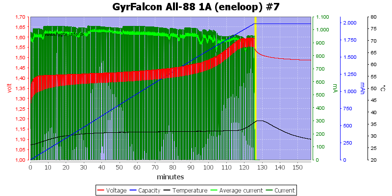 GyrFalcon%20All-88%201A%20%28eneloop%29%20%237