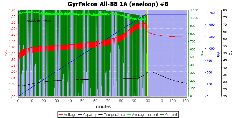GyrFalcon%20All-88%201A%20%28eneloop%29%20%238