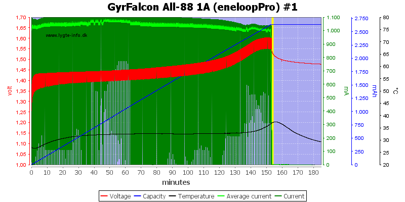GyrFalcon%20All-88%201A%20%28eneloopPro%29%20%231