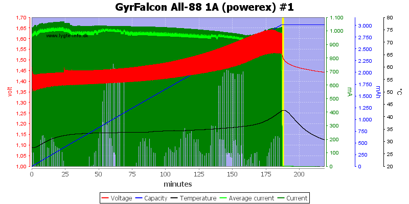 GyrFalcon%20All-88%201A%20%28powerex%29%20%231