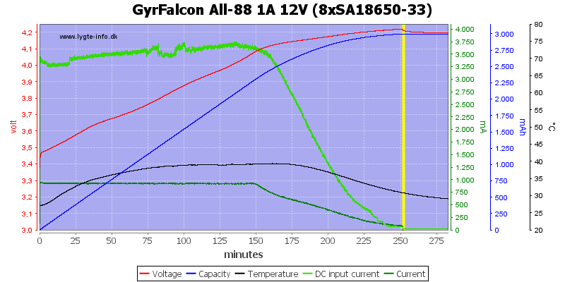 GyrFalcon%20All-88%201A%2012V%20%288xSA18650-33%29