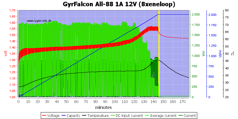 GyrFalcon%20All-88%201A%2012V%20%288xeneloop%29