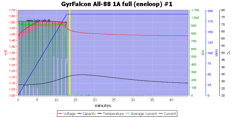 GyrFalcon%20All-88%201A%20full%20%28eneloop%29%20%231