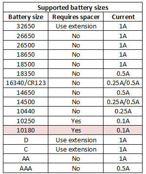 supportedBatterySizes