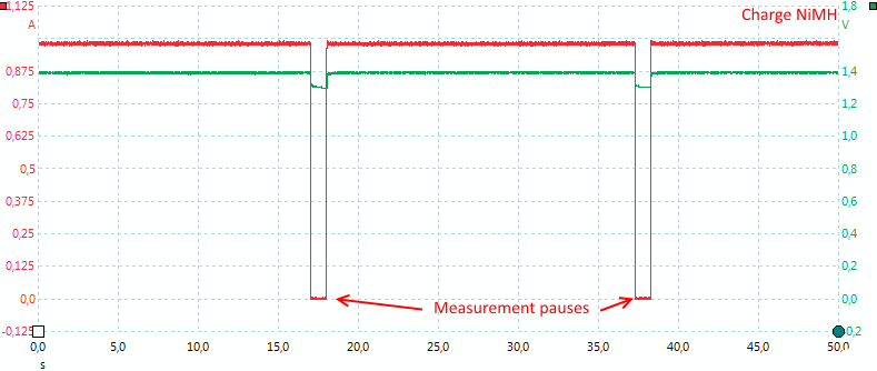 ChargeNiMH