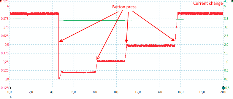 CurrentChangeLiIon