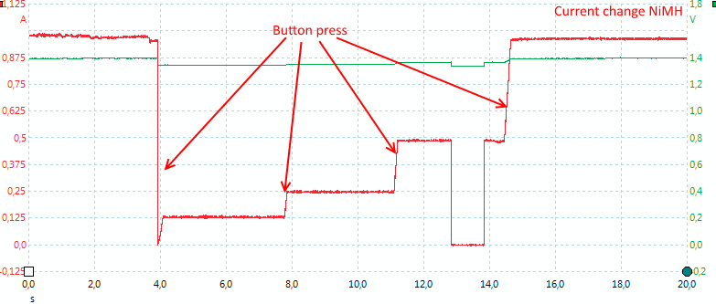 CurrentChangeNiMH