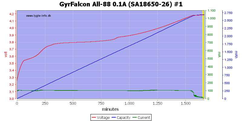 GyrFalcon%20All-88%200.1A%20(SA18650-26)%20%231