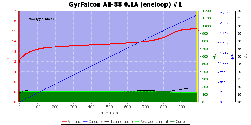GyrFalcon%20All-88%200.1A%20(eneloop)%20%231
