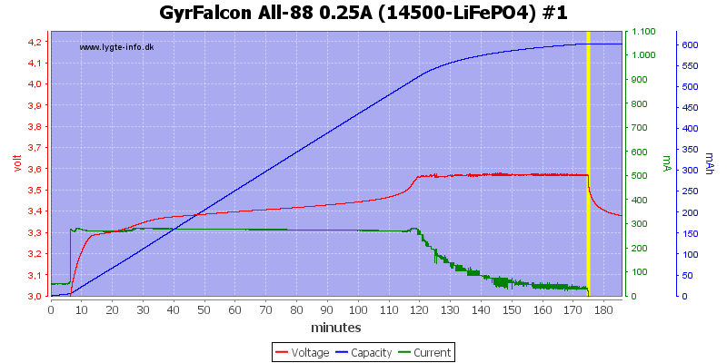 GyrFalcon%20All-88%200.25A%20(14500-LiFePO4)%20%231