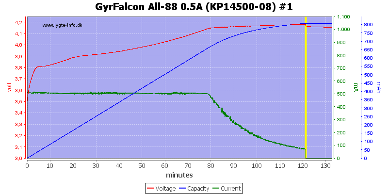 GyrFalcon%20All-88%200.5A%20(KP14500-08)%20%231