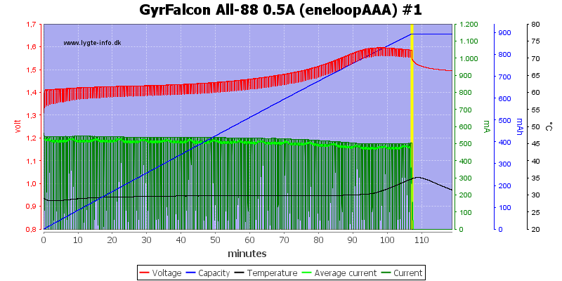 GyrFalcon%20All-88%200.5A%20(eneloopAAA)%20%231