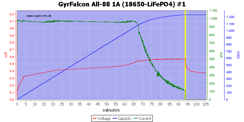 GyrFalcon%20All-88%201A%20(18650-LiFePO4)%20%231
