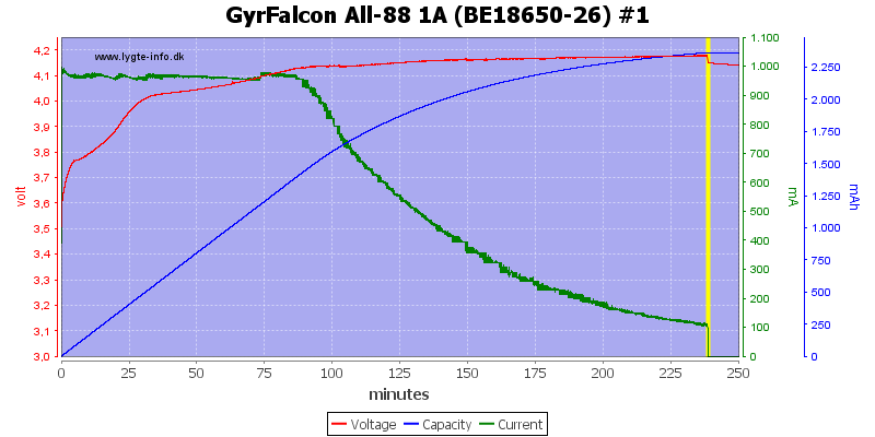 GyrFalcon%20All-88%201A%20(BE18650-26)%20%231