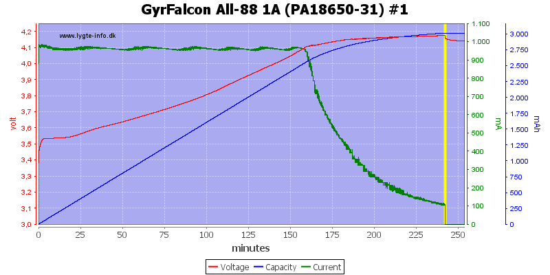 GyrFalcon%20All-88%201A%20(PA18650-31)%20%231