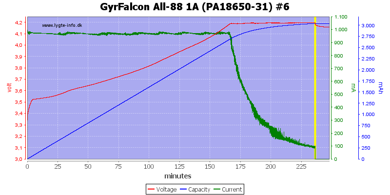 GyrFalcon%20All-88%201A%20(PA18650-31)%20%236