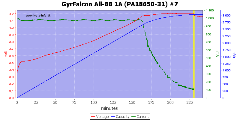 GyrFalcon%20All-88%201A%20(PA18650-31)%20%237