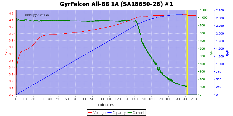GyrFalcon%20All-88%201A%20(SA18650-26)%20%231