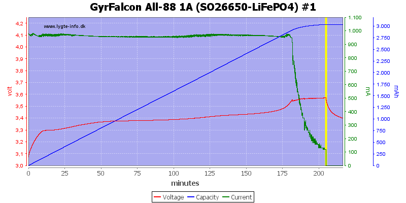 GyrFalcon%20All-88%201A%20(SO26650-LiFePO4)%20%231