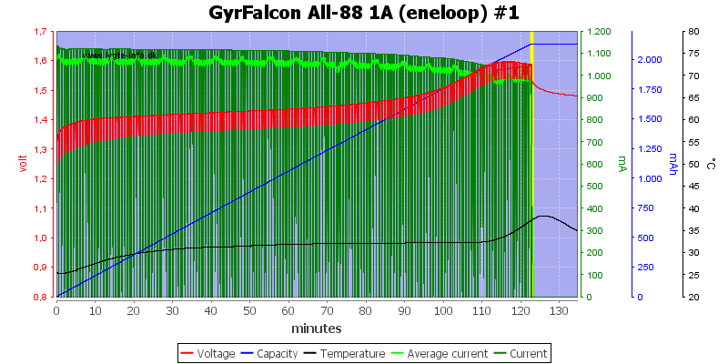 GyrFalcon%20All-88%201A%20(eneloop)%20%231