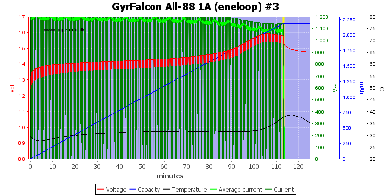 GyrFalcon%20All-88%201A%20(eneloop)%20%233
