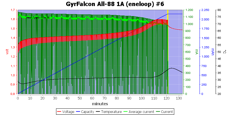 GyrFalcon%20All-88%201A%20(eneloop)%20%236