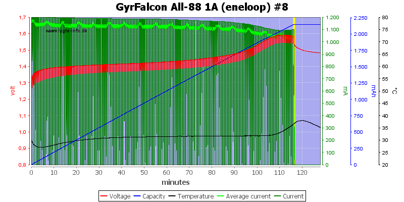 GyrFalcon%20All-88%201A%20(eneloop)%20%238