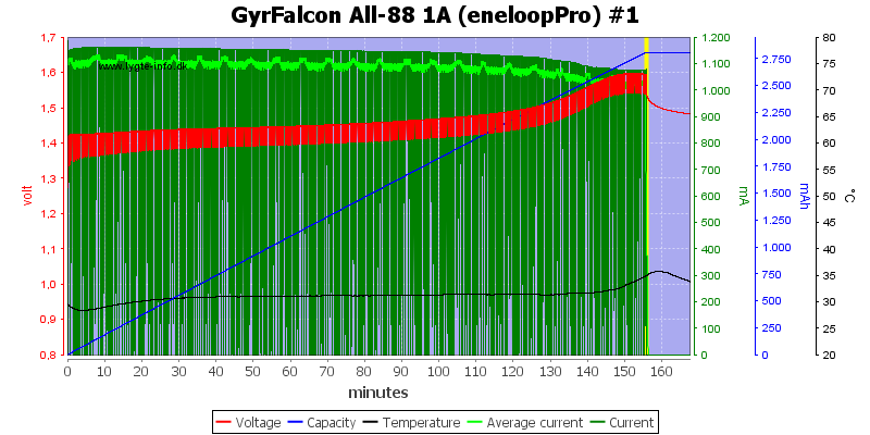 GyrFalcon%20All-88%201A%20(eneloopPro)%20%231