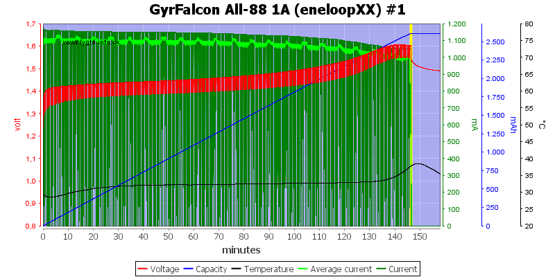 GyrFalcon%20All-88%201A%20(eneloopXX)%20%231