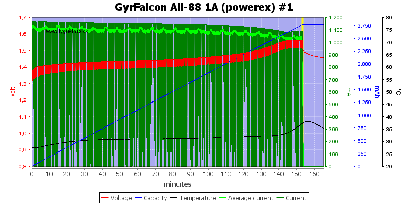 GyrFalcon%20All-88%201A%20(powerex)%20%231