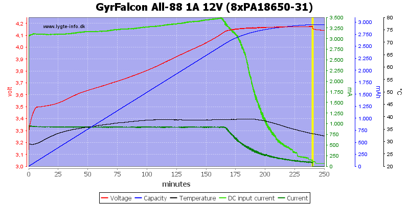 GyrFalcon%20All-88%201A%2012V%20(8xPA18650-31)