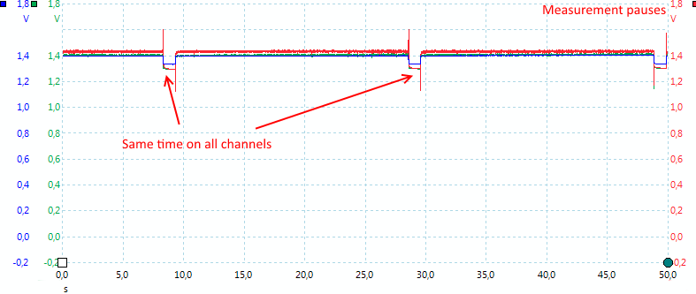 MeasurmenetsPauses