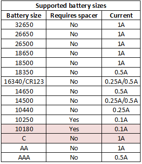 supportedBatterySizes