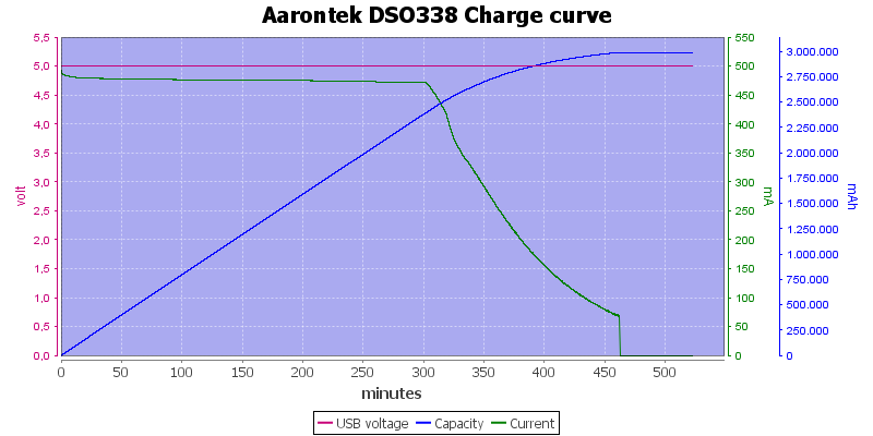 Aarontek%20DSO338%20Charge%20curve