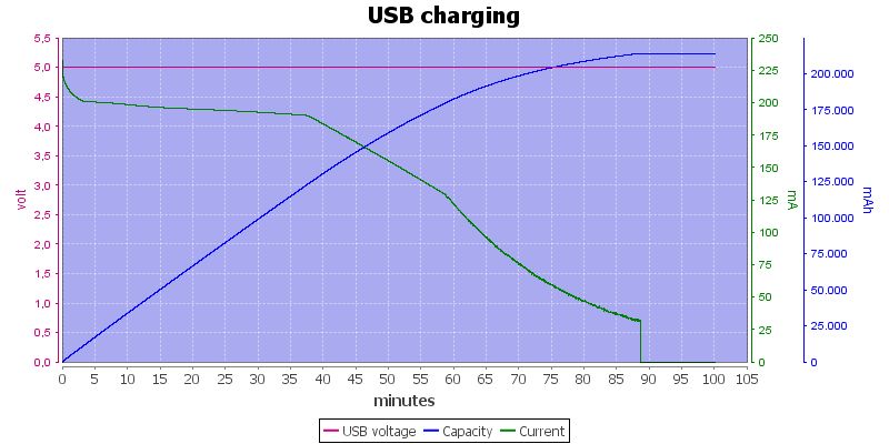 USB%20charging