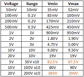 VoltageCheck