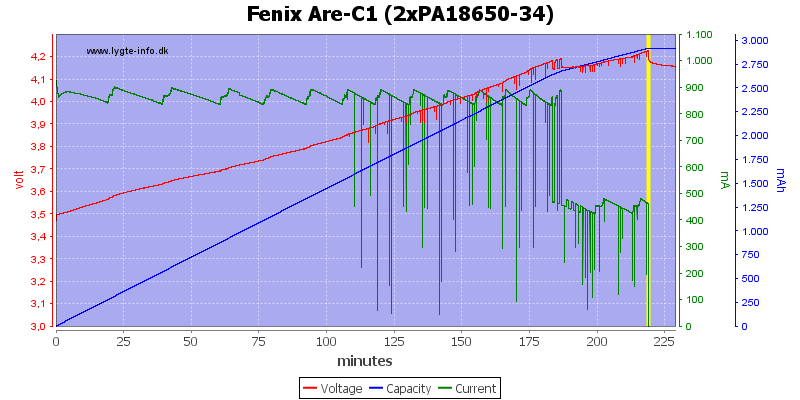 Fenix%20Are-C1%20(2xPA18650-34)
