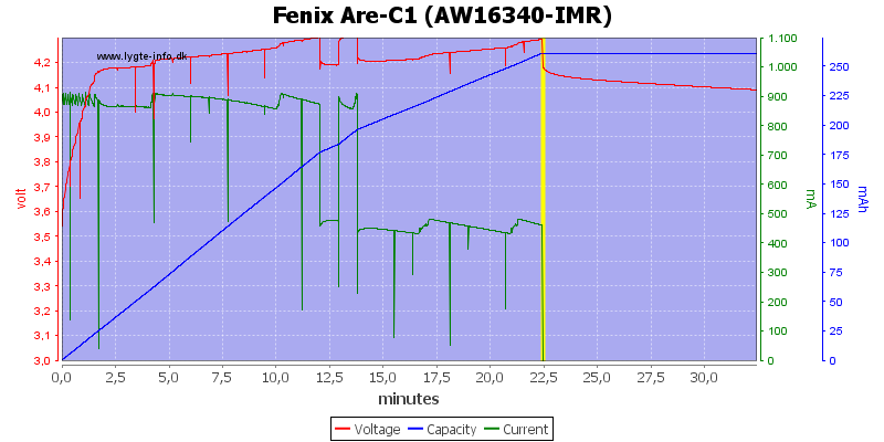 Fenix%20Are-C1%20(AW16340-IMR)