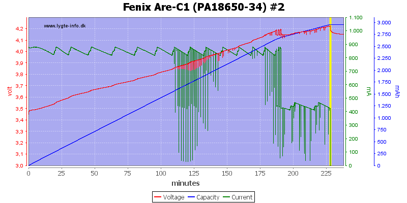 Fenix%20Are-C1%20(PA18650-34)%20%232