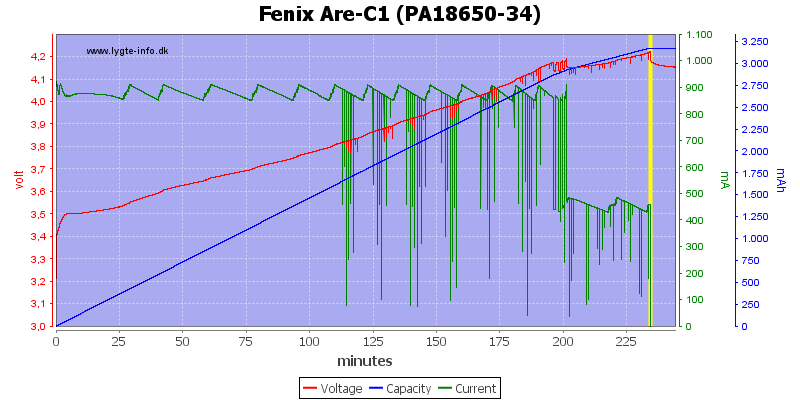 Fenix%20Are-C1%20(PA18650-34)