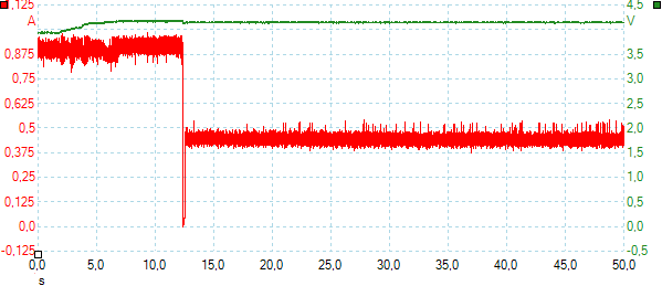 PulsingLowCurrent