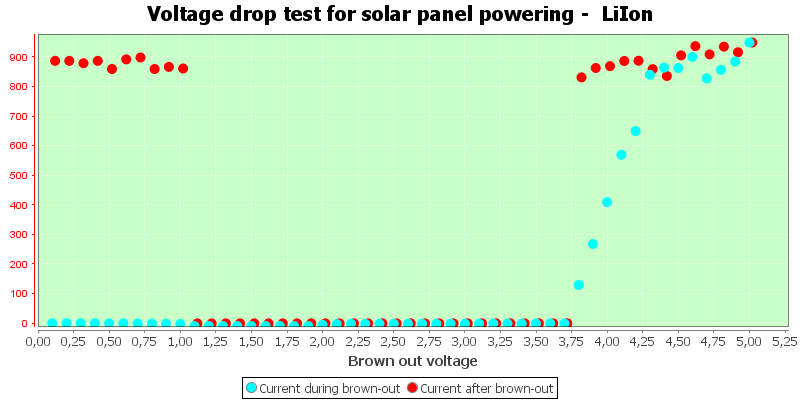 Charge%20Solar%20LiIon