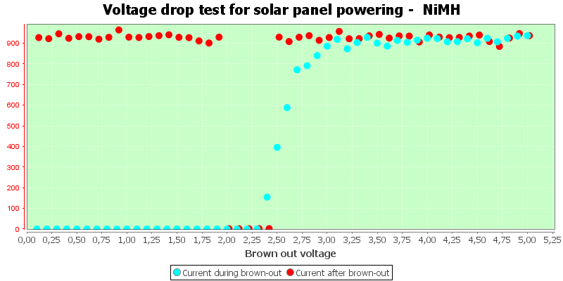 Charge%20Solar%20NiMH