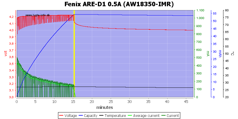 Fenix%20ARE-D1%200.5A%20%28AW18350-IMR%29