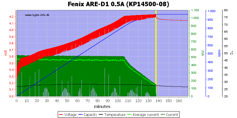 Fenix%20ARE-D1%200.5A%20%28KP14500-08%29