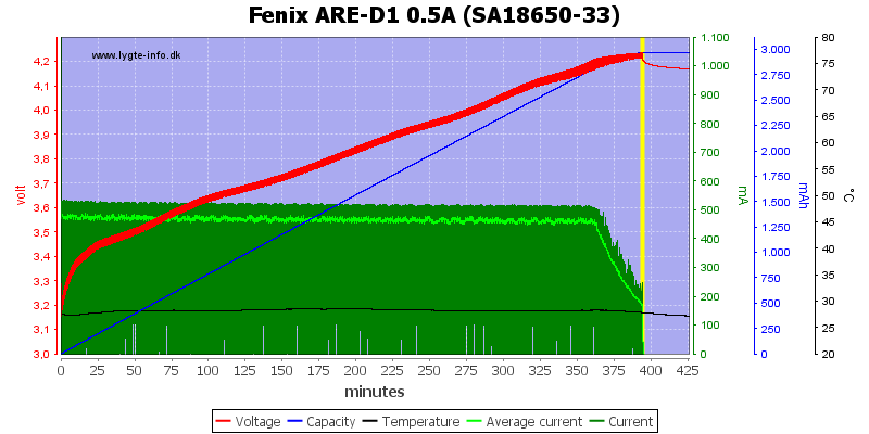 Fenix%20ARE-D1%200.5A%20%28SA18650-33%29