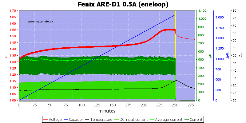 Fenix%20ARE-D1%200.5A%20%28eneloop%29