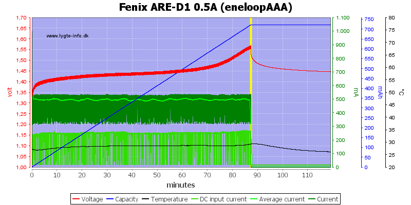 Fenix%20ARE-D1%200.5A%20%28eneloopAAA%29